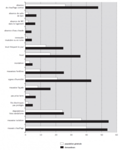 comment calculer taux d effort logement